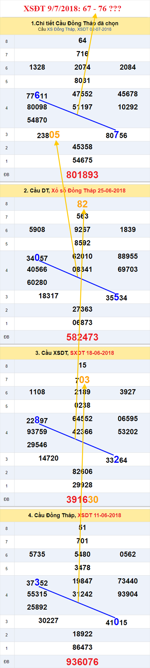 thong ke xsmn 9/7/2018 hinh anh 1