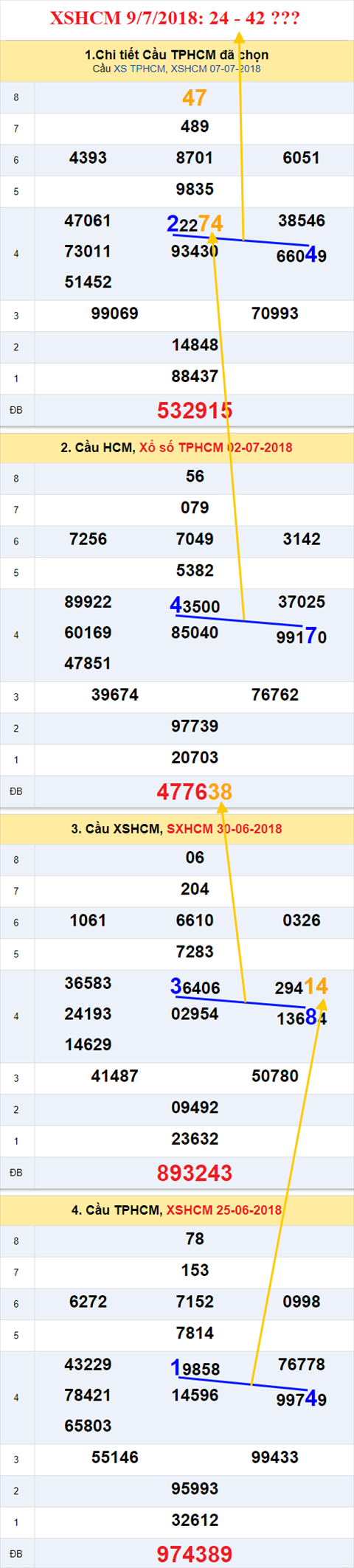 thong ke xsmn 9/7/2018 hinh anh 2