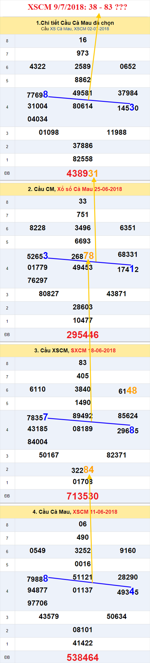 thong ke xsmn 9/7/2018 hinh anh 3
