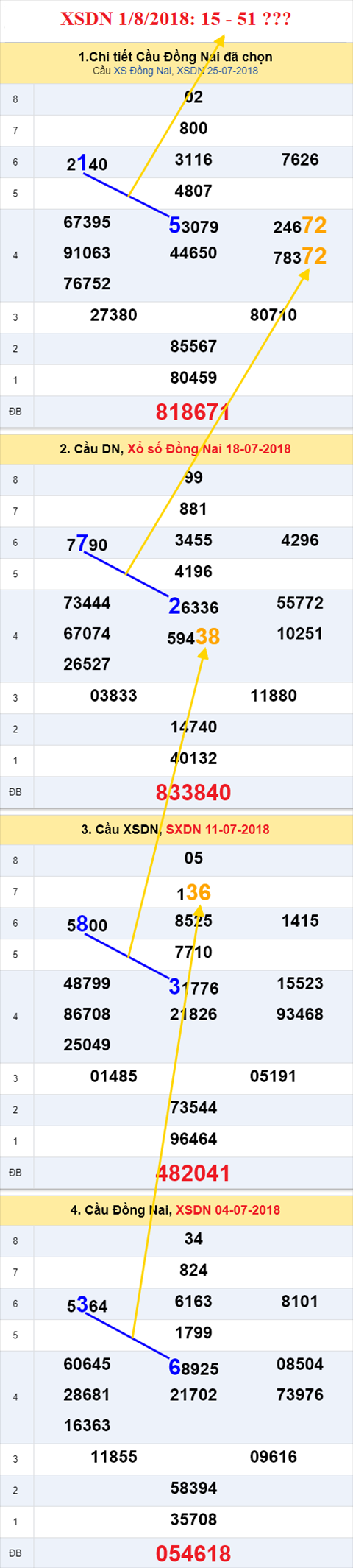 thong ke xsmn 1/8/2018 hinh anh 1 thong ke xsmn 1/8/2018 hinh anh 1