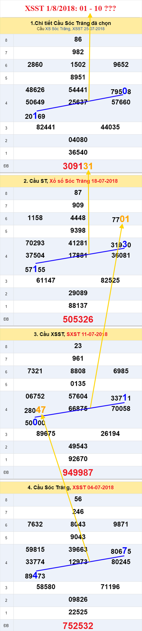 thong ke xsmn 1/8/2018 hinh anh 2 thong ke xsmn 1/8/2018 hinh anh 2