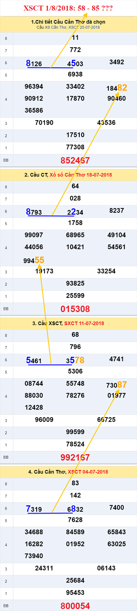thong ke xsmn 1/8/2018 hinh anh 3 thong ke xsmn 1/8/2018 hinh anh 3