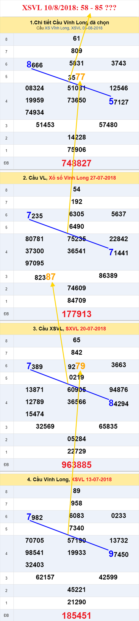 thong ke xsmn 10/8/2018 hinh anh 1 thong ke xsmn 10/8/2018 hinh anh 1