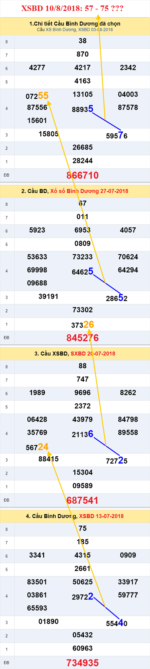 thong ke xsmn 10/8/2018 hinh anh 2 thong ke xsmn 10/8/2018 hinh anh 2