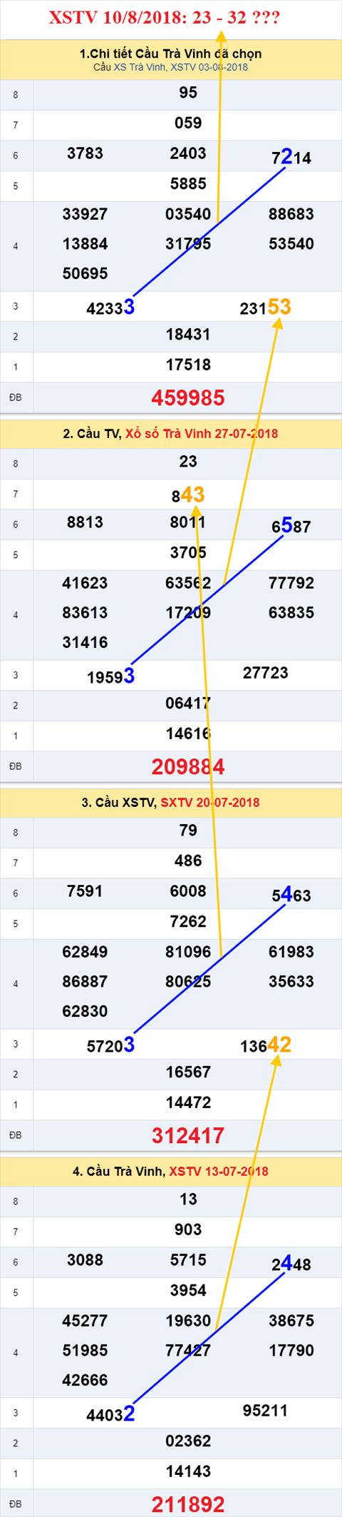 thong ke xsmn 10/8/2018 hinh anh 3 thong ke xsmn 10/8/2018 hinh anh 3