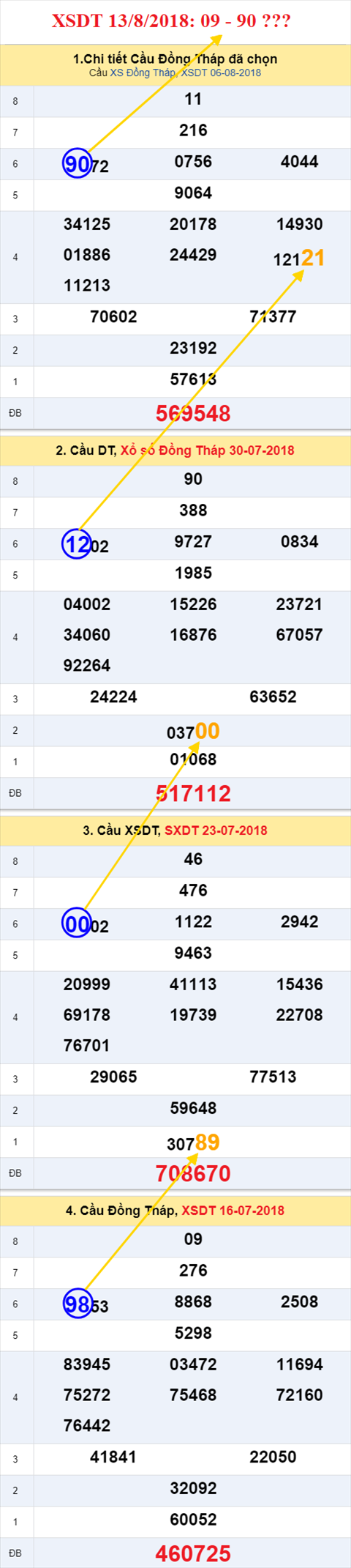 thong ke xsmn 13/8/2018 hinh anh 1 thong ke xsmn 13/8/2018 hinh anh 1