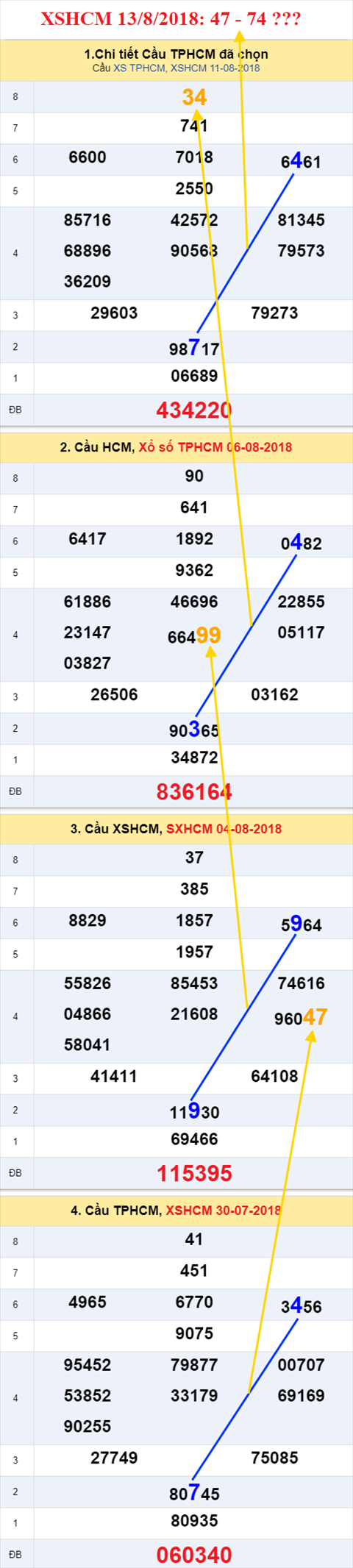 thong ke xsmn 13/8/2018 hinh anh 2 thong ke xsmn 13/8/2018 hinh anh 2