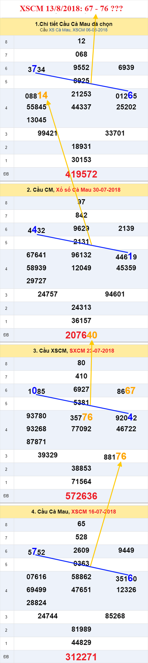 thong ke xsmn 13/8/2018 hinh anh 3 thong ke xsmn 13/8/2018 hinh anh 3