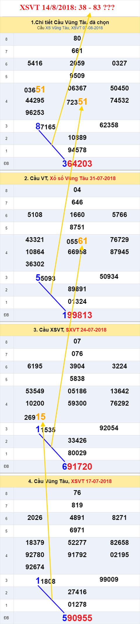 thong ke xsmn 14/8/2018 hinh anh 1 thong ke xsmn 14/8/2018 hinh anh 1