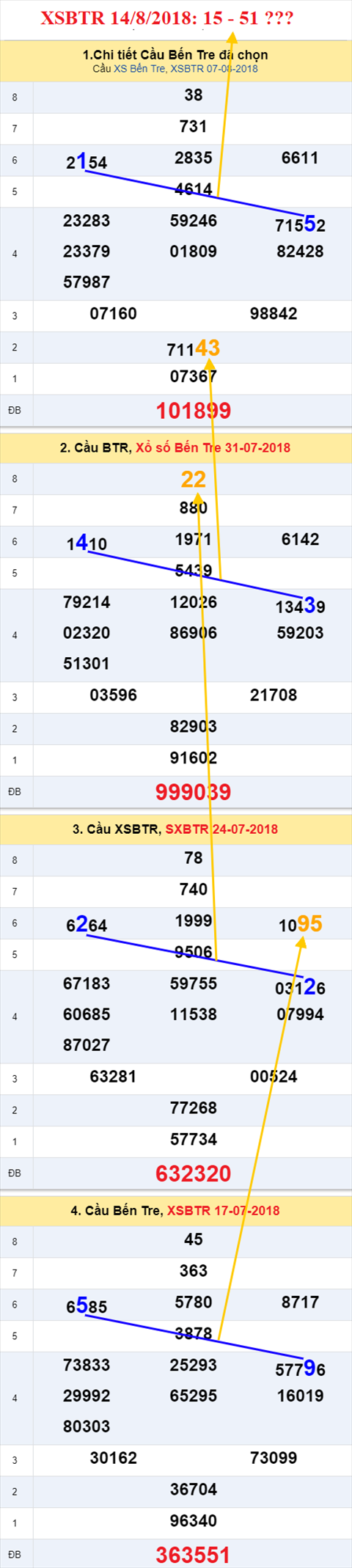 thong ke xsmn 14/8/2018 hinh anh 2 thong ke xsmn 14/8/2018 hinh anh 2