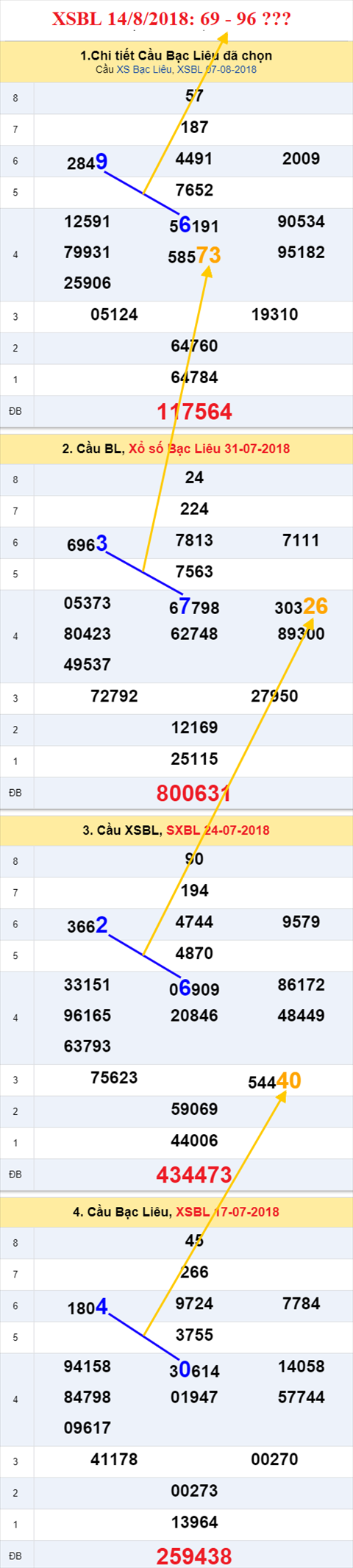 thong ke xsmn 14/8/2018 hinh anh 3 thong ke xsmn 14/8/2018 hinh anh 3