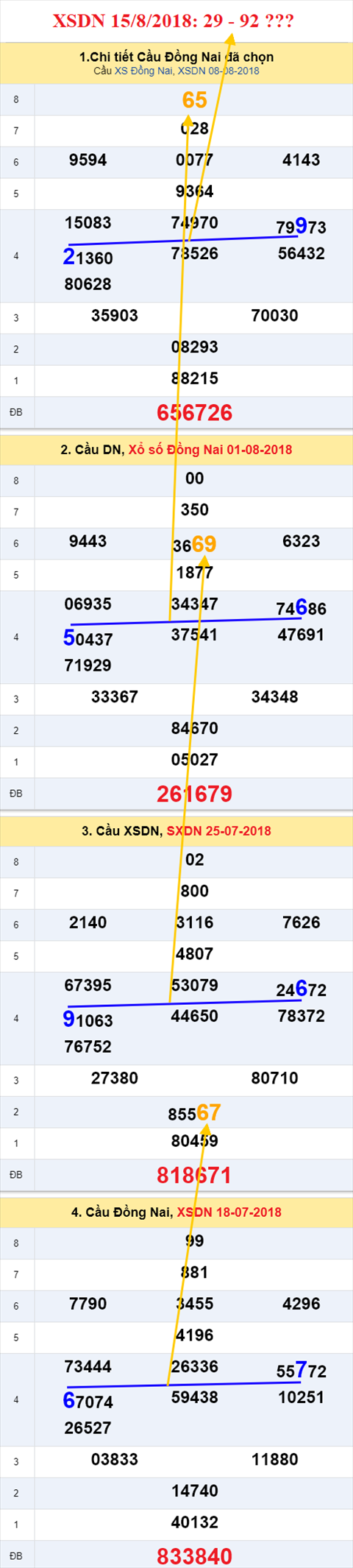thong ke xsmn 15/8/2018 hinh anh 1 thong ke xsmn 15/8/2018 hinh anh 1