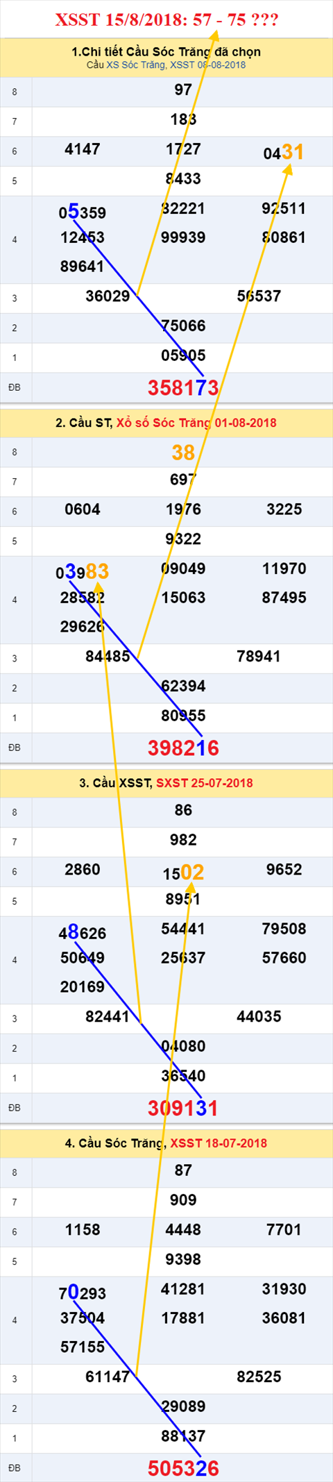 thong ke xsmn 15/8/2018 hinh anh 2 thong ke xsmn 15/8/2018 hinh anh 2