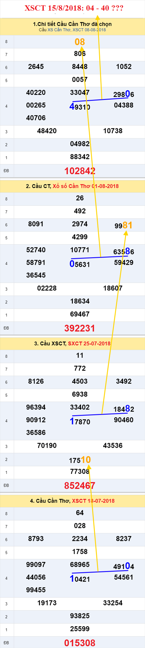 thong ke xsmn 15/8/2018 hinh anh 3 thong ke xsmn 15/8/2018 hinh anh 3