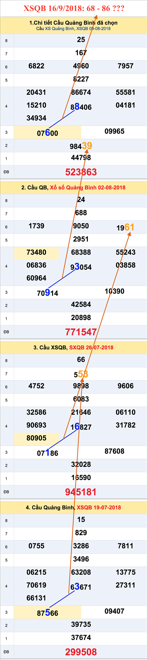 Thống kê XSMT 1682018 - Tham khảo kết quả XSMT 16-8 hôm nay thứ 5 hình ảnh 2 Thong ke XSMT 1682018 - Tham khao ket qua XSMT 16-8 hom nay thu 5 hinh anh 2