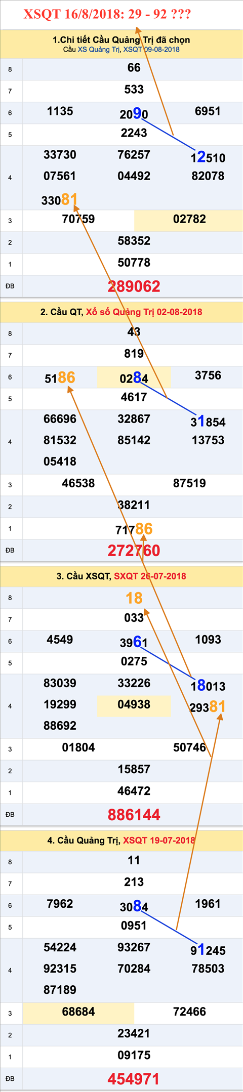 Thống kê XSMT 1682018 - Tham khảo kết quả XSMT 16-8 hôm nay thứ 5 hình ảnh 3 Thong ke XSMT 1682018 - Tham khao ket qua XSMT 16-8 hom nay thu 5 hinh anh 3