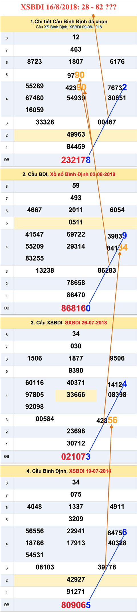 Thống kê XSMT 1682018 - Tham khảo kết quả XSMT 16-8 hôm nay thứ 5 hình ảnh Thong ke XSMT 1682018 - Tham khao ket qua XSMT 16-8 hom nay thu 5 hinh anh