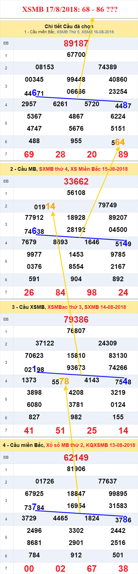 thong ke xsmb 17/8/2018 hinh anh thong ke xsmb 17/8/2018 hinh anh