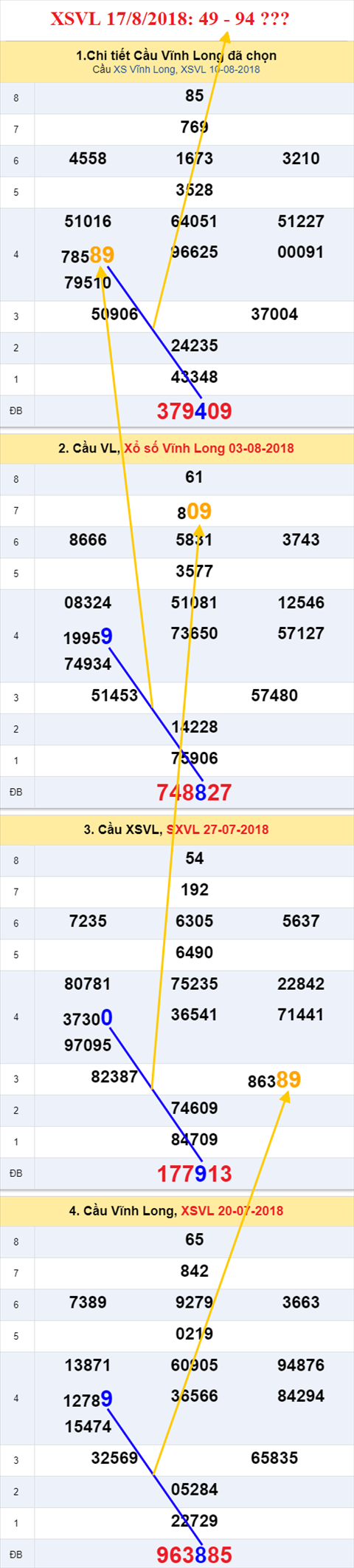 thong ke xsmn 17/8/2018 hinh anh 1 thong ke xsmn 17/8/2018 hinh anh 1