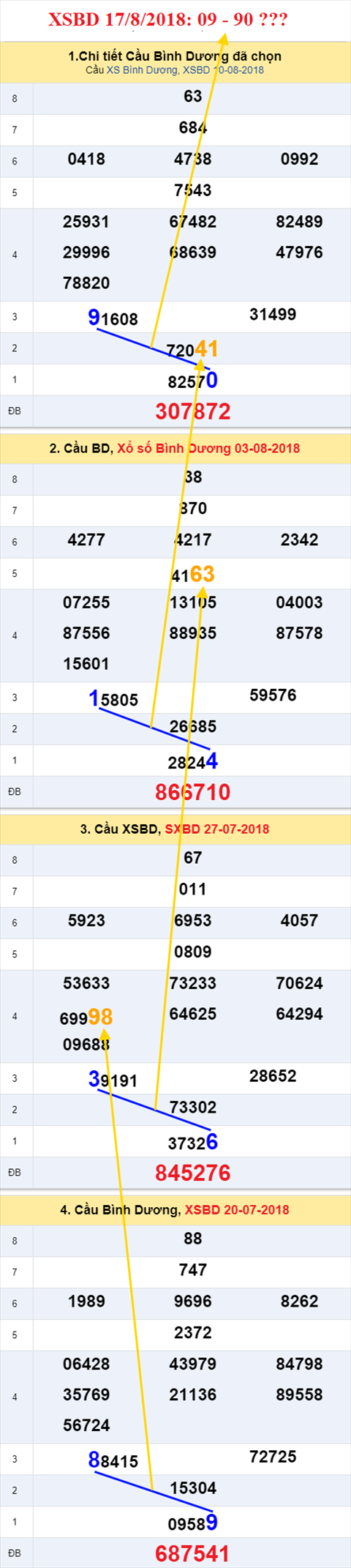 thong ke xsmn 17/8/2018 hinh anh 2 thong ke xsmn 17/8/2018 hinh anh 2