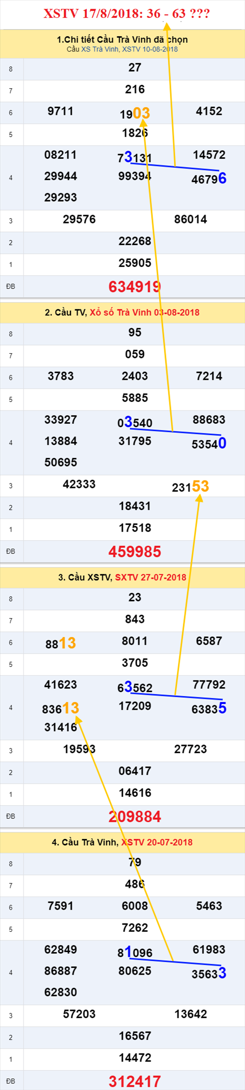 thong ke xsmn 17/8/2018 hinh anh 3 thong ke xsmn 17/8/2018 hinh anh 3