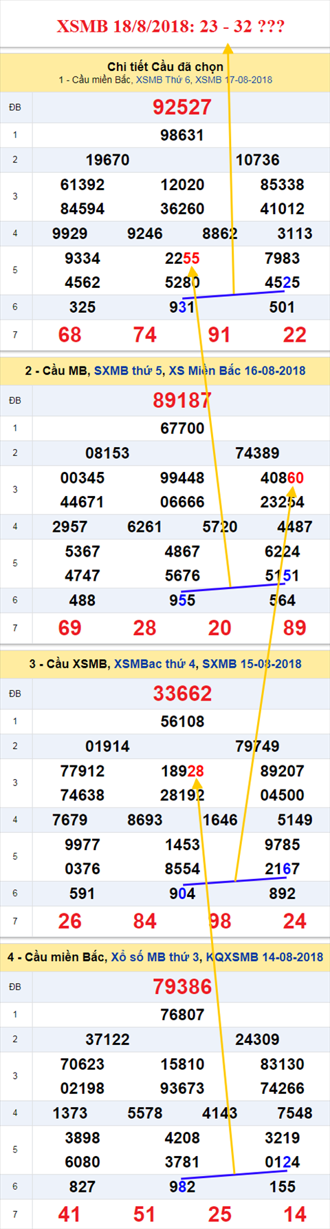 thong ke xsmb 18/8/2018 hinh anh thong ke xsmb 18/8/2018 hinh anh