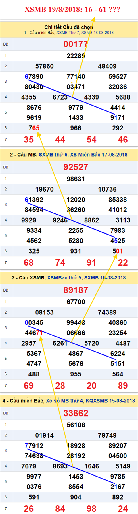 thong ke xsmb 19/8/2018 hinh anh thong ke xsmb 19/8/2018 hinh anh