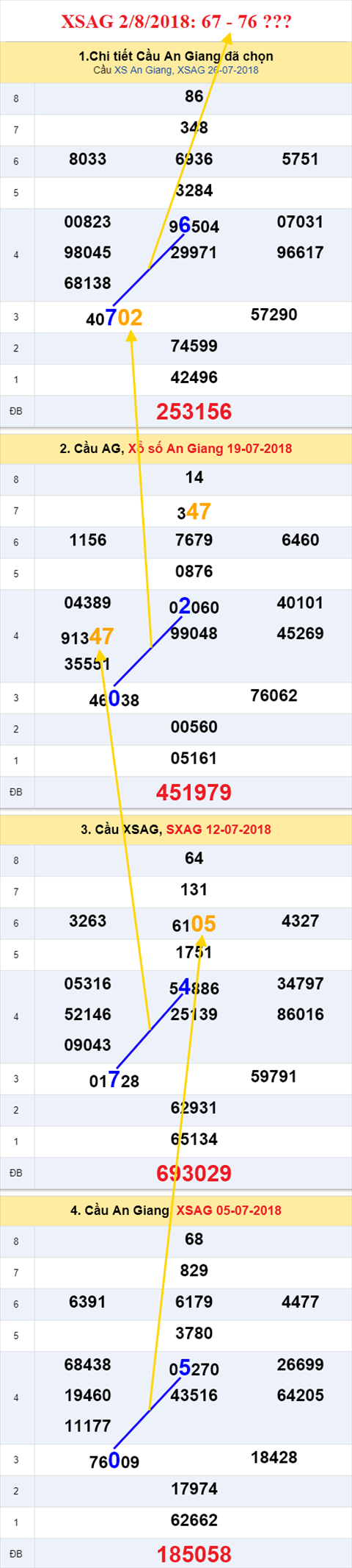 thong ke xsmn 2/8/2018 hinh anh 1