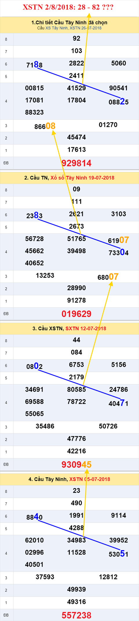 thong ke xsmn 2/8/2018 hinh anh 2