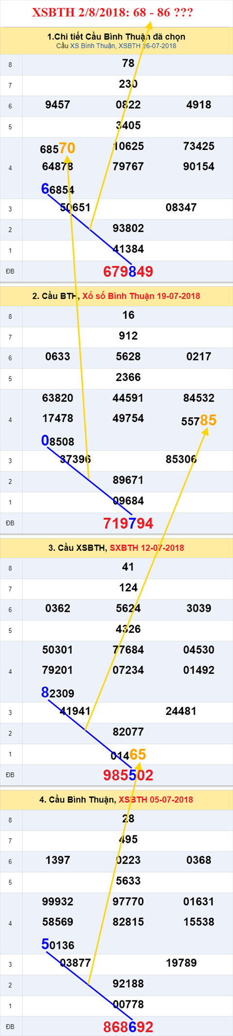 thong ke xsmn 2/8/2018 hinh anh 3