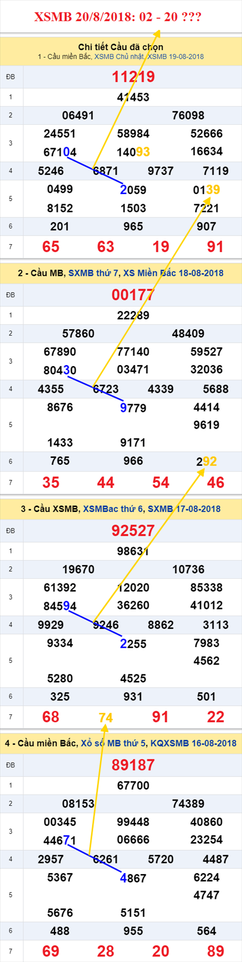 thong ke xsmb 20/8/2018 hinh anh thong ke xsmb 20/8/2018 hinh anh