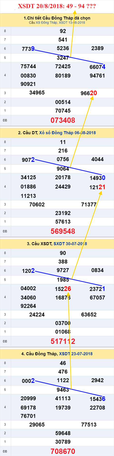 thong ke xsmn 20/8/2018 hinh anh 1 thong ke xsmn 20/8/2018 hinh anh 1
