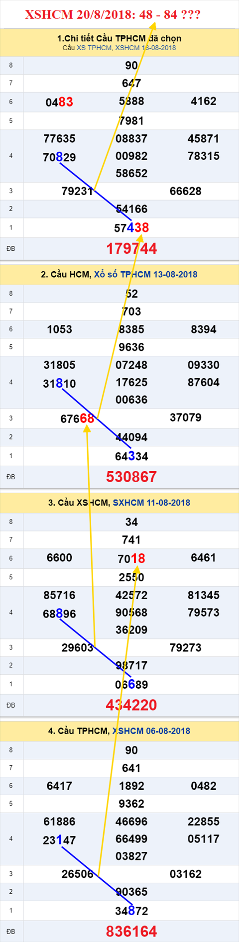 thong ke xsmn 20/8/2018 hinh anh 2 thong ke xsmn 20/8/2018 hinh anh 2