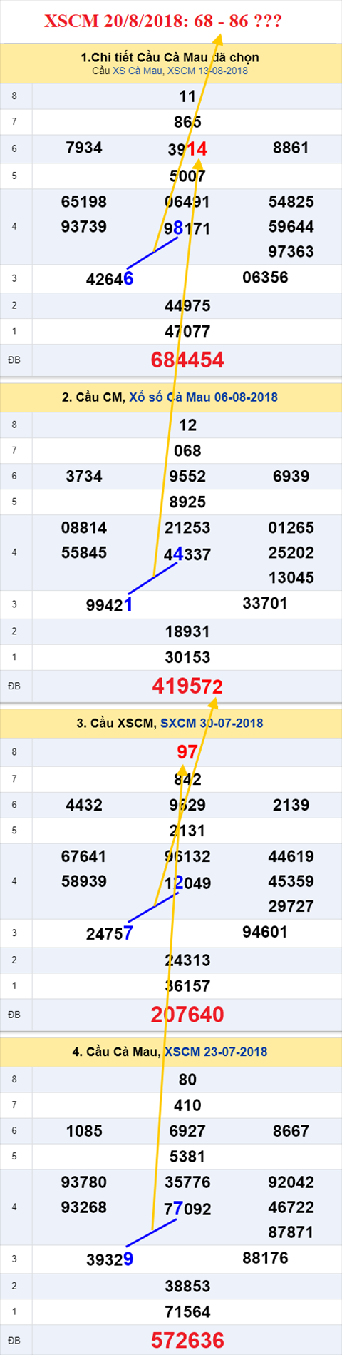 thong ke xsmn 20/8/2018 hinh anh 3 thong ke xsmn 20/8/2018 hinh anh 3