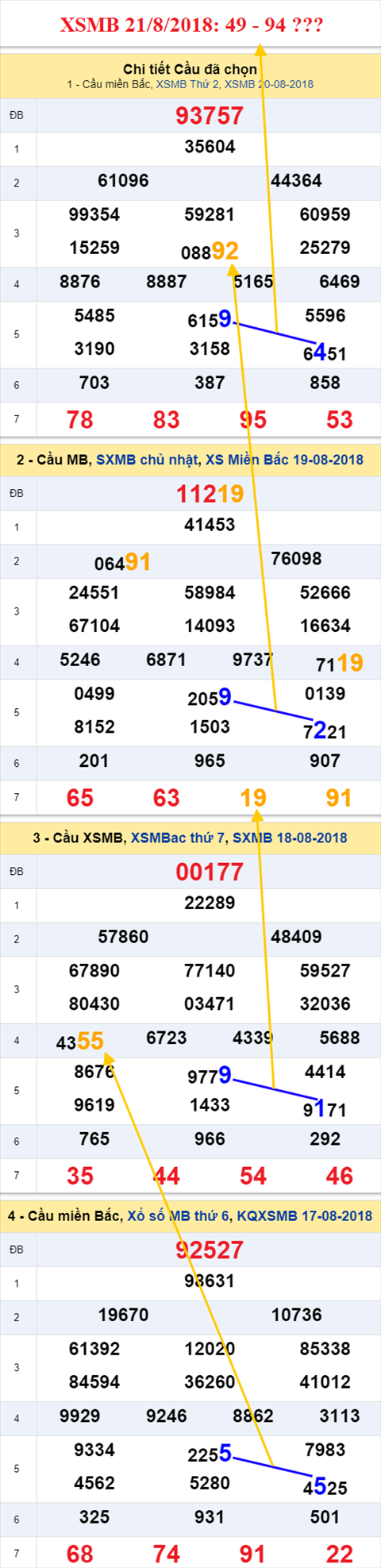 thong ke xsmb 21/8/2018 hinh anh