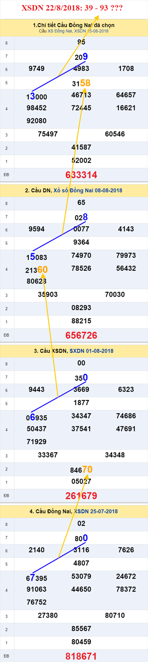 thong ke xsmn 22/8/2018 hinh anh 1 thong ke xsmn 22/8/2018 hinh anh 1