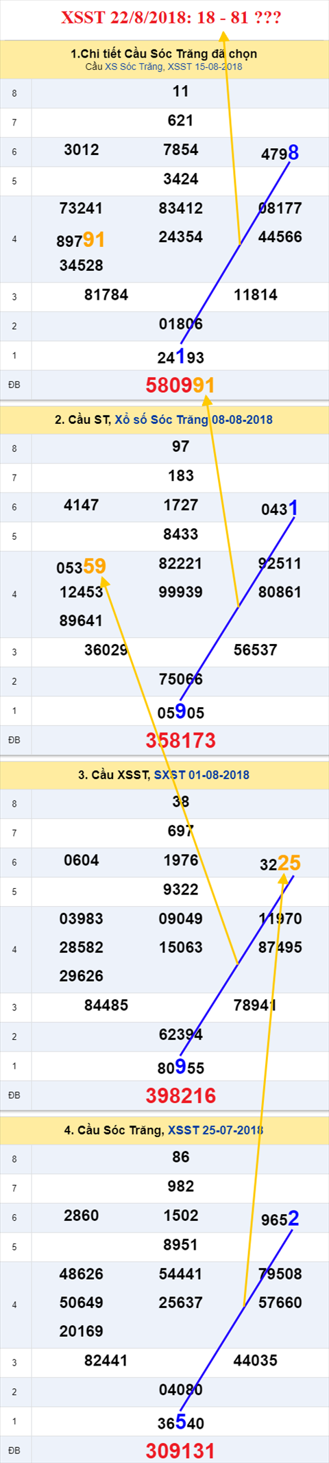 thong ke xsmn 22/8/2018 hinh anh 2 thong ke xsmn 22/8/2018 hinh anh 2
