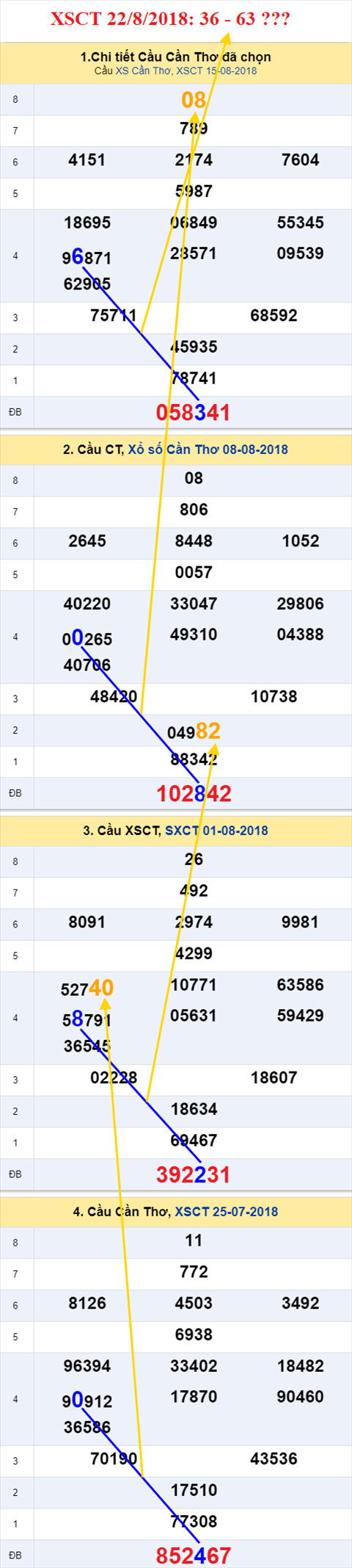 thong ke xsmn 22/8/2018 hinh anh 3 thong ke xsmn 22/8/2018 hinh anh 3