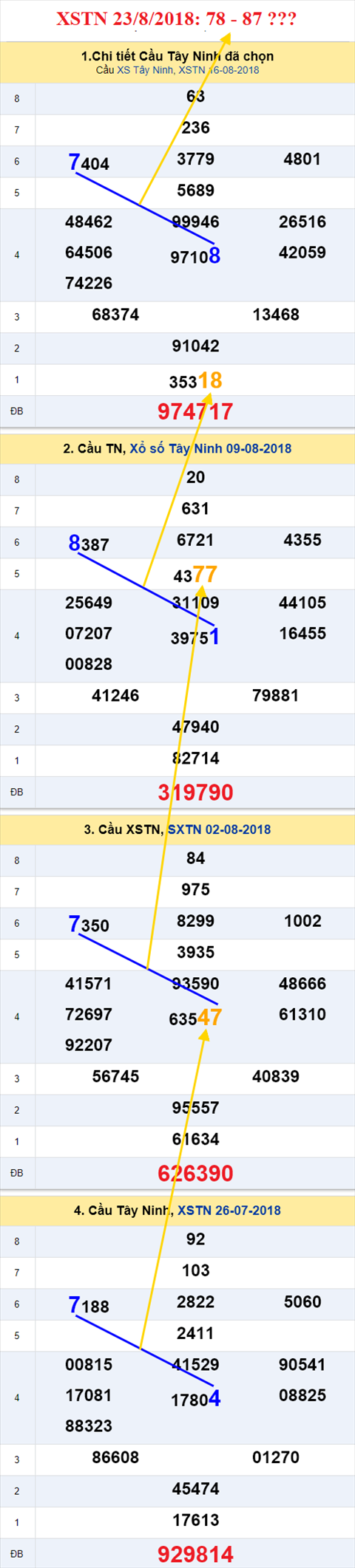 thong ke xsmn 23/8/2018 hinh anh 2 thong ke xsmn 23/8/2018 hinh anh 2