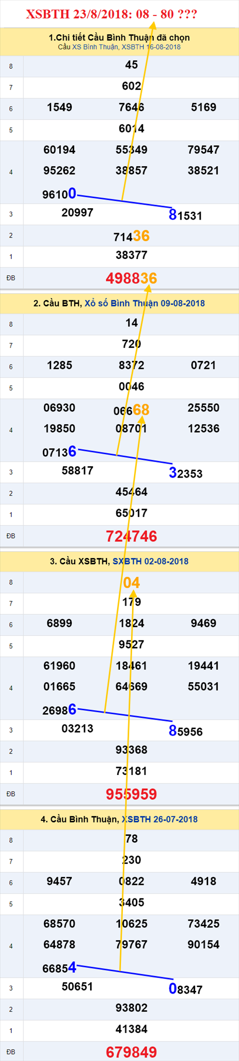 thong ke xsmn 23/8/2018 hinh anh 3 thong ke xsmn 23/8/2018 hinh anh 3