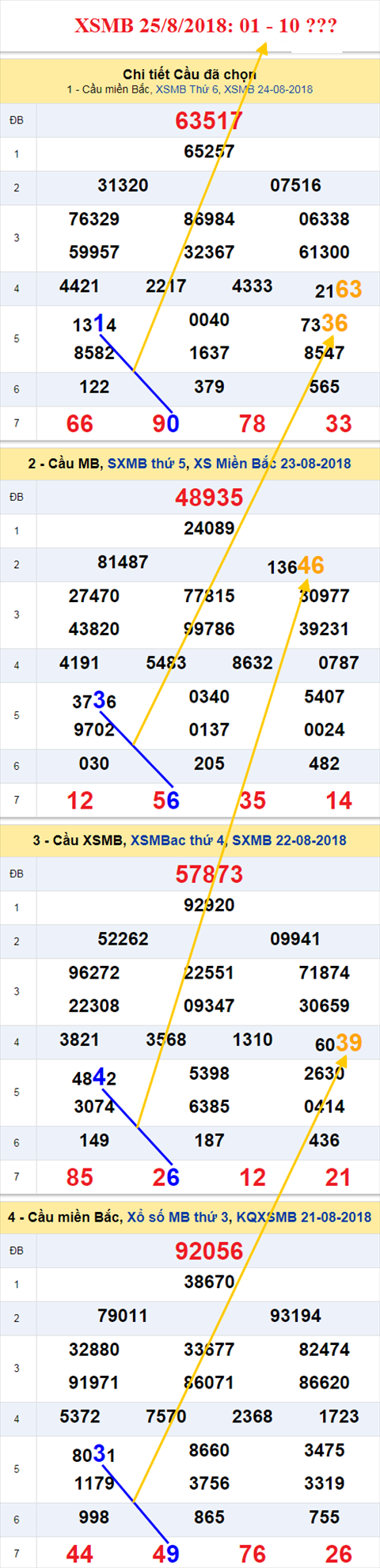 thong ke xsmb 25/8/2018 hinh anh thong ke xsmb 25/8/2018 hinh anh