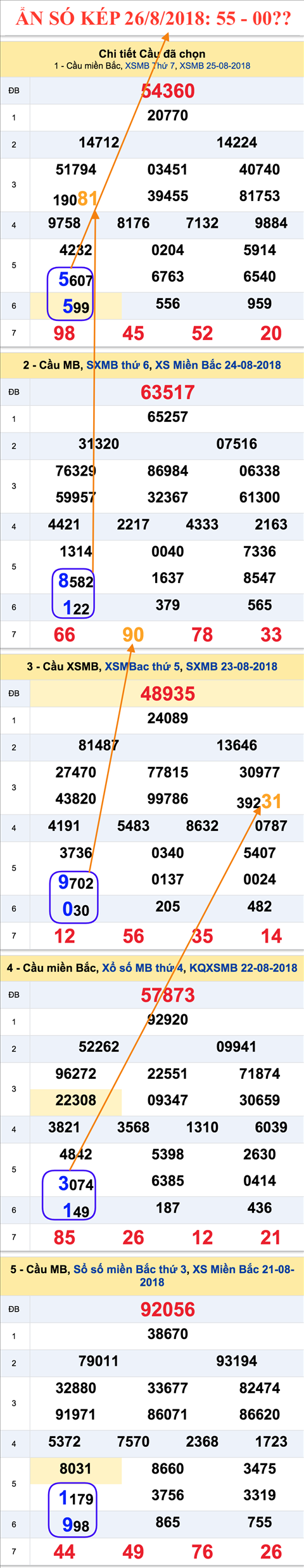 Ẩn số kép XSMB 2682018 - Tự cứu lấy mình trước khi trời cứu hình ảnh An so kep XSMB 2682018 - Tu cuu lay minh truoc khi troi cuu hinh anh