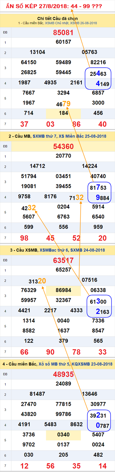 An so kep thu hai XSMB 27-8-2018 An so kep thu hai XSMB 27-8-2018