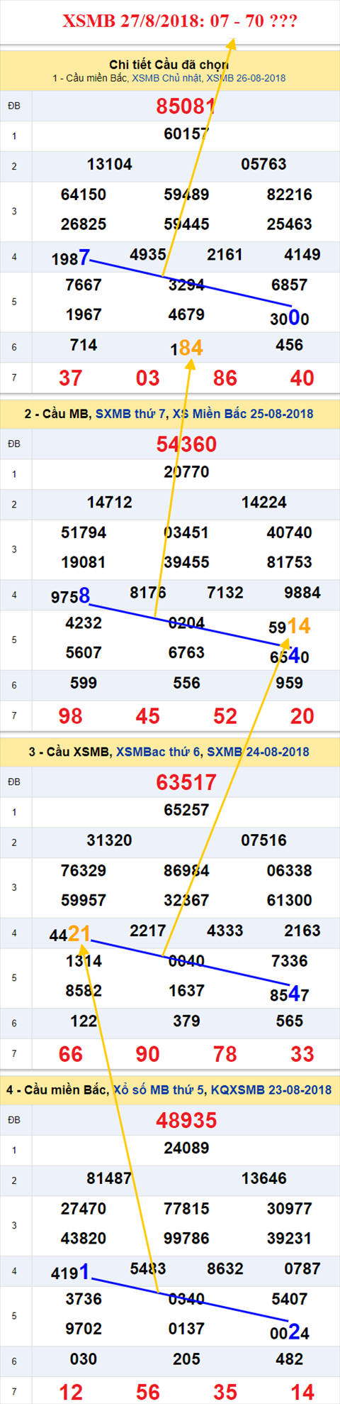 thong ke xsmb 27/8/2018 hinh anh thong ke xsmb 27/8/2018 hinh anh