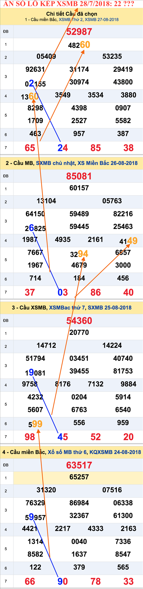 Lô kép XSMB 2882018 - Tham khảo ẩn số lô kép XSMB 28-08 Thứ 3 hình ảnh Lo kep XSMB 2882018 - Tham khao an so lo kep XSMB 28-08 Thu 3 hinh anh