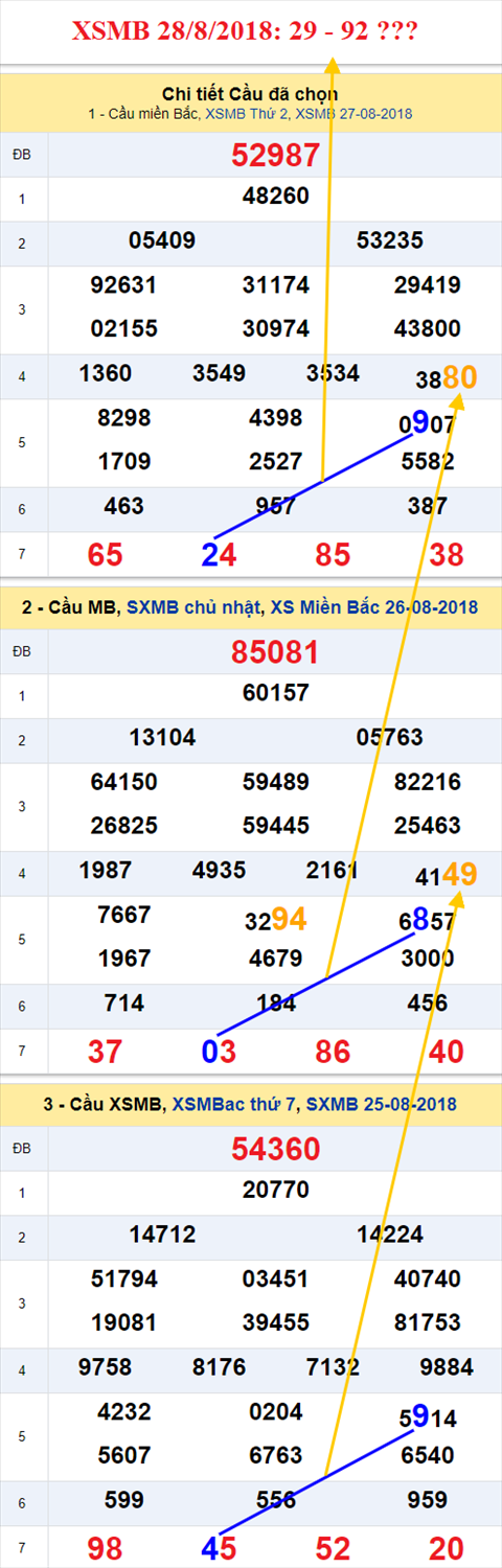 thong ke xsmb 28/8/2018 hinh anh thong ke xsmb 28/8/2018 hinh anh