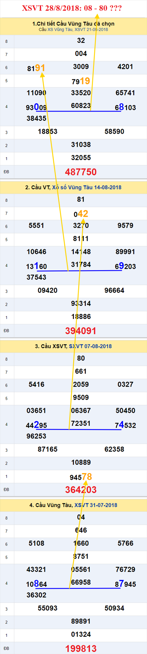 thong ke xsmn 28/8/2018 hinh anh 1 thong ke xsmn 28/8/2018 hinh anh 1