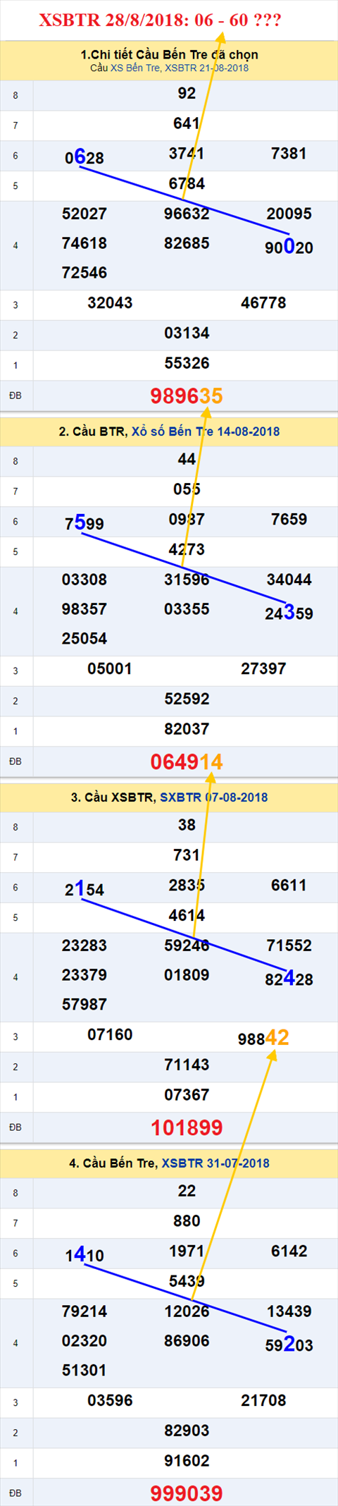 thong ke xsmn 28/8/2018 hinh anh 2 thong ke xsmn 28/8/2018 hinh anh 2
