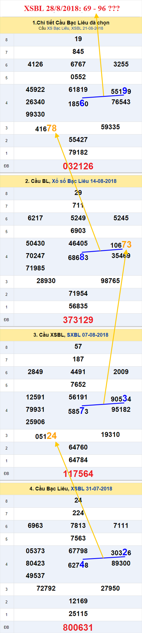 thong ke xsmn 28/8/2018 hinh anh 3 thong ke xsmn 28/8/2018 hinh anh 3