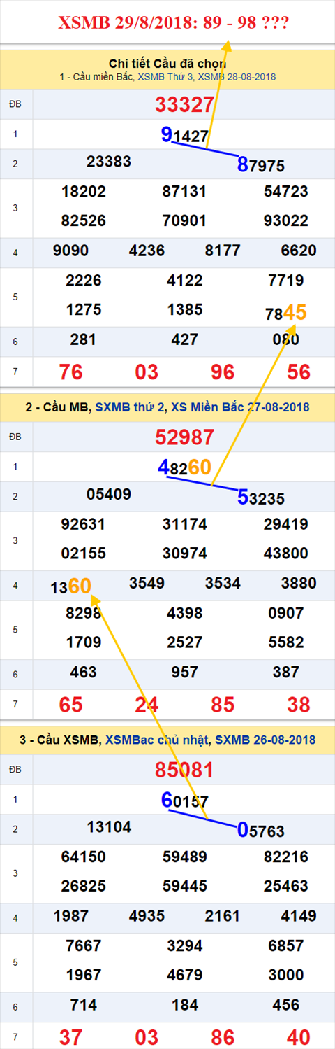 thong ke xsmb 29/8/2018 hinh anh thong ke xsmb 29/8/2018 hinh anh